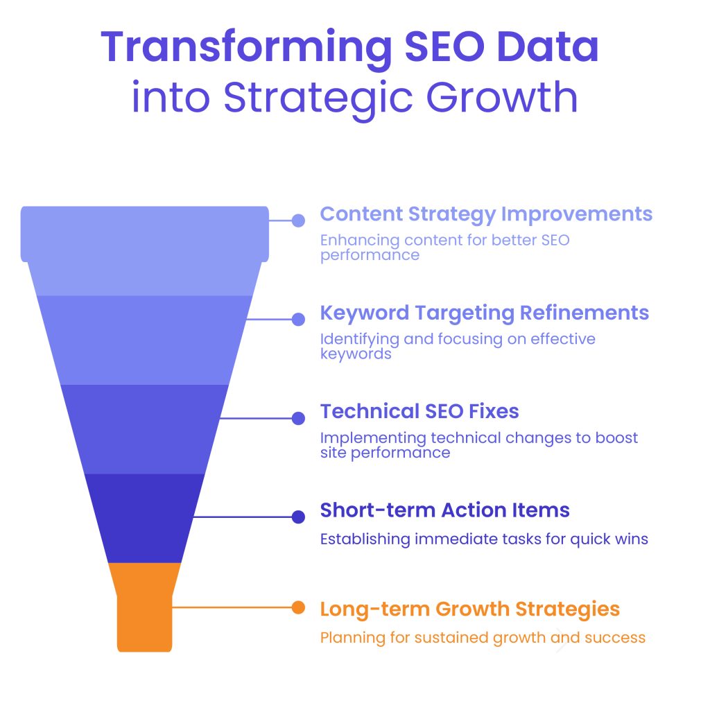 White Label SEO Audit - Recommendations