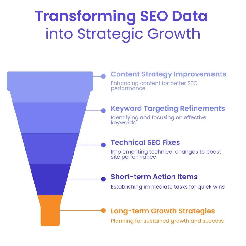 White Label SEO Audit - Recommendations