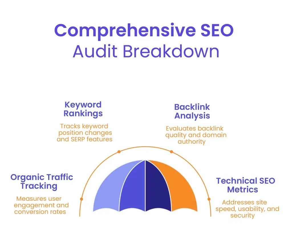 White Label SEO Audit