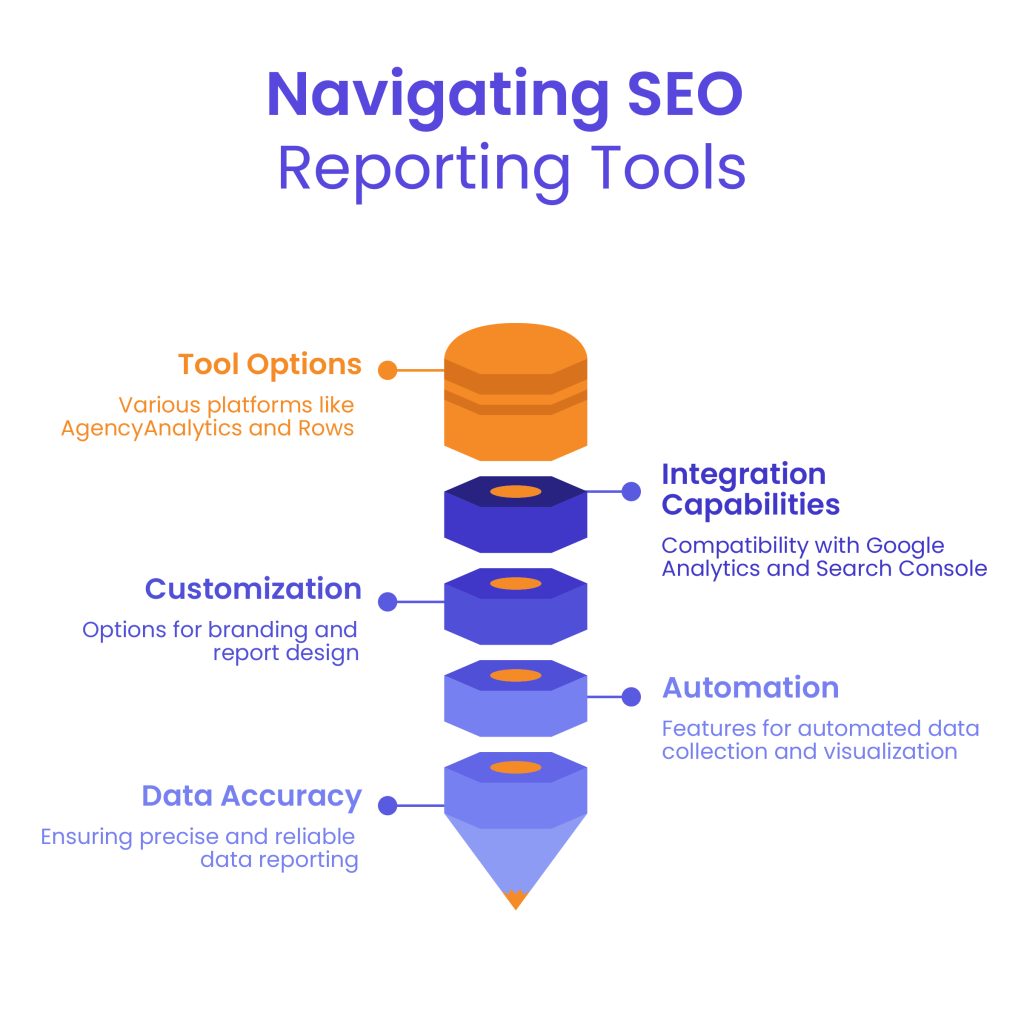 White Label SEO Reporting Tools