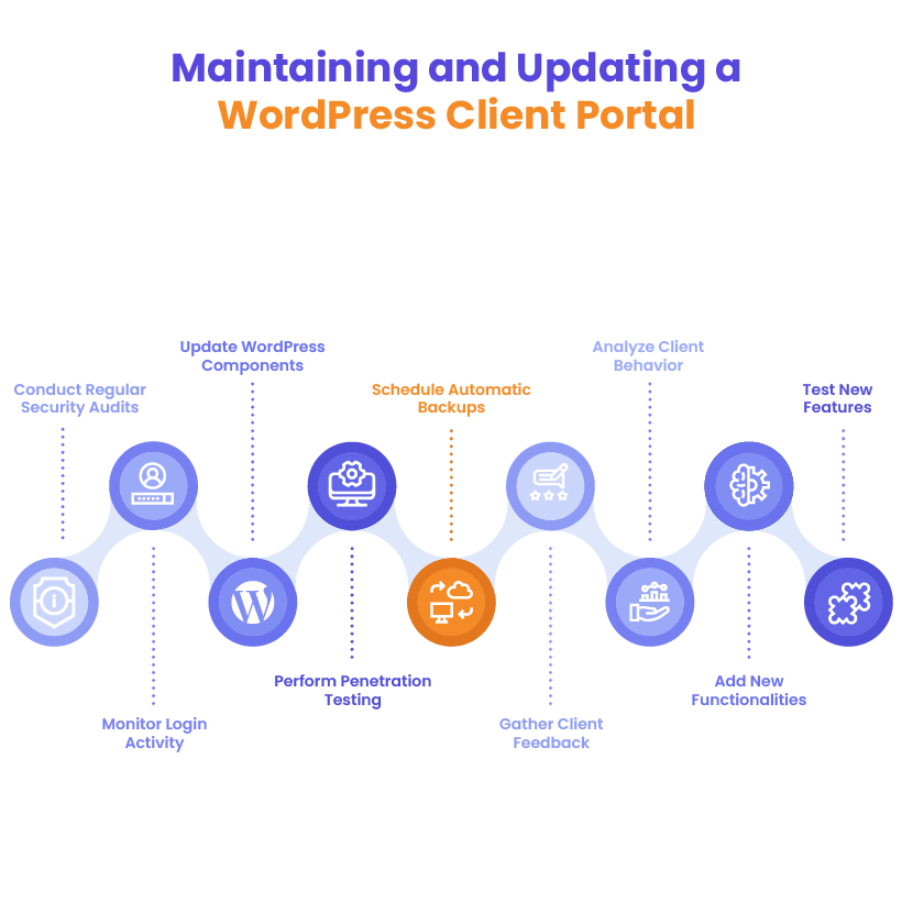 WordPress customer portal maintenance