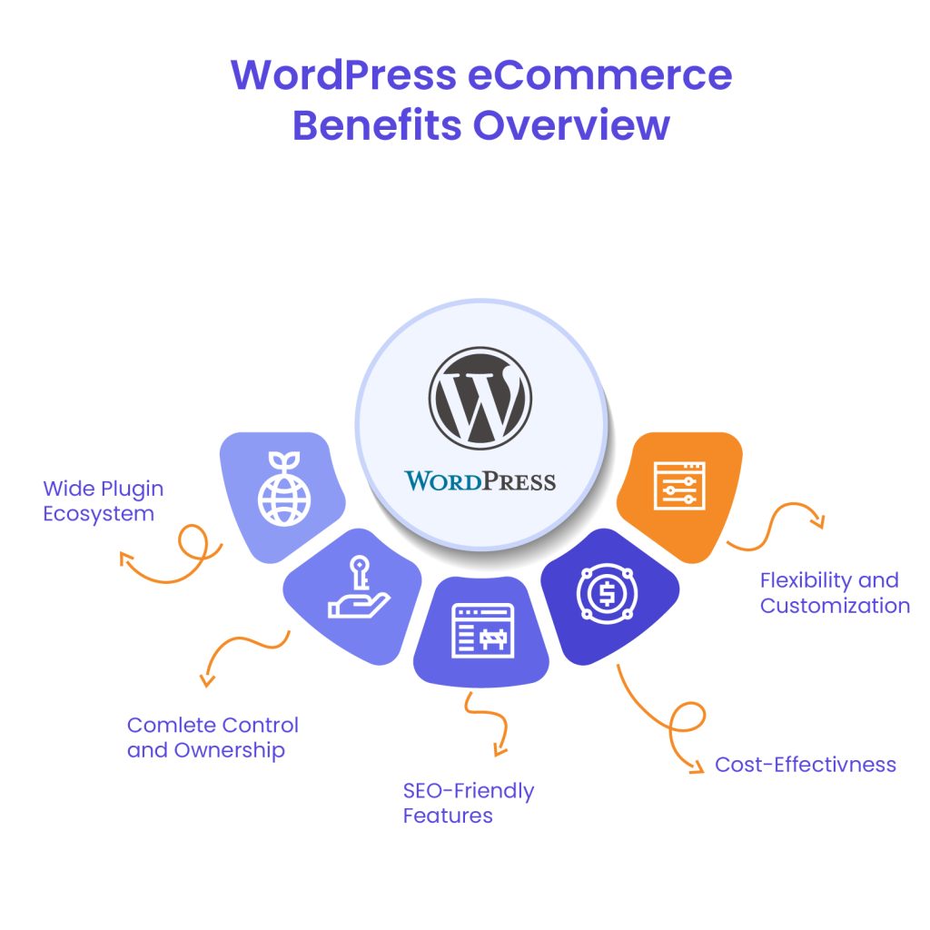 WordPress for ecommerce - advantages