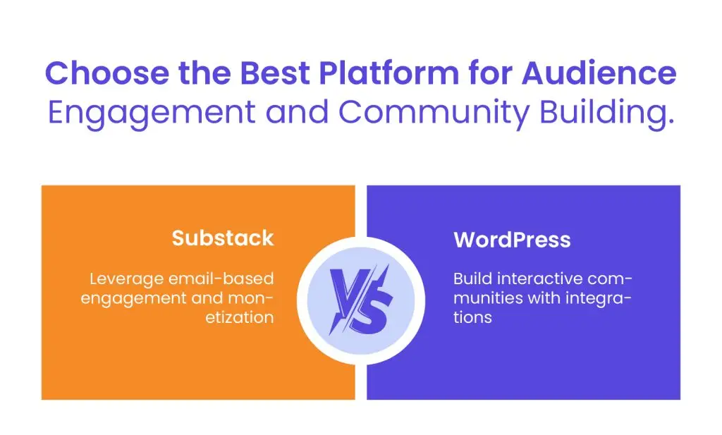 Audience Engagement - Substack vs WordPress