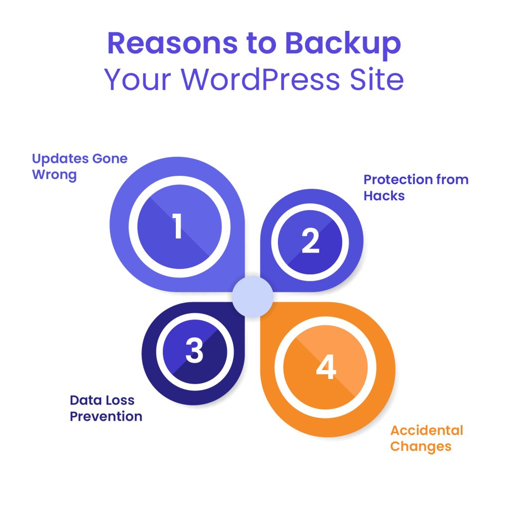 Backing up WordPress Site - Why It Matters