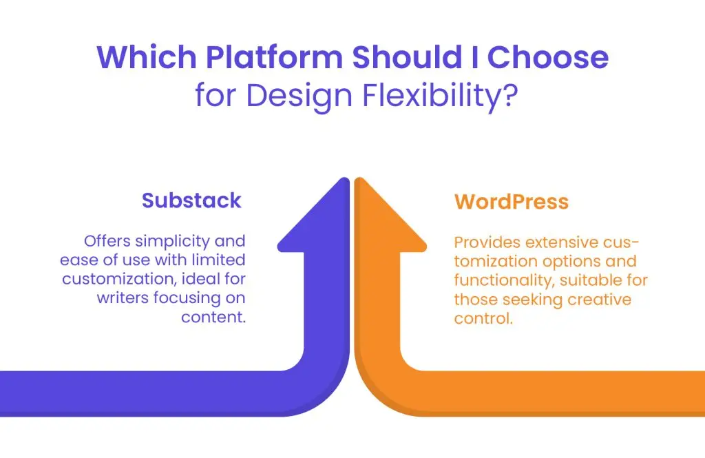 Customization and Design Flexibility - Substack vs WordPress