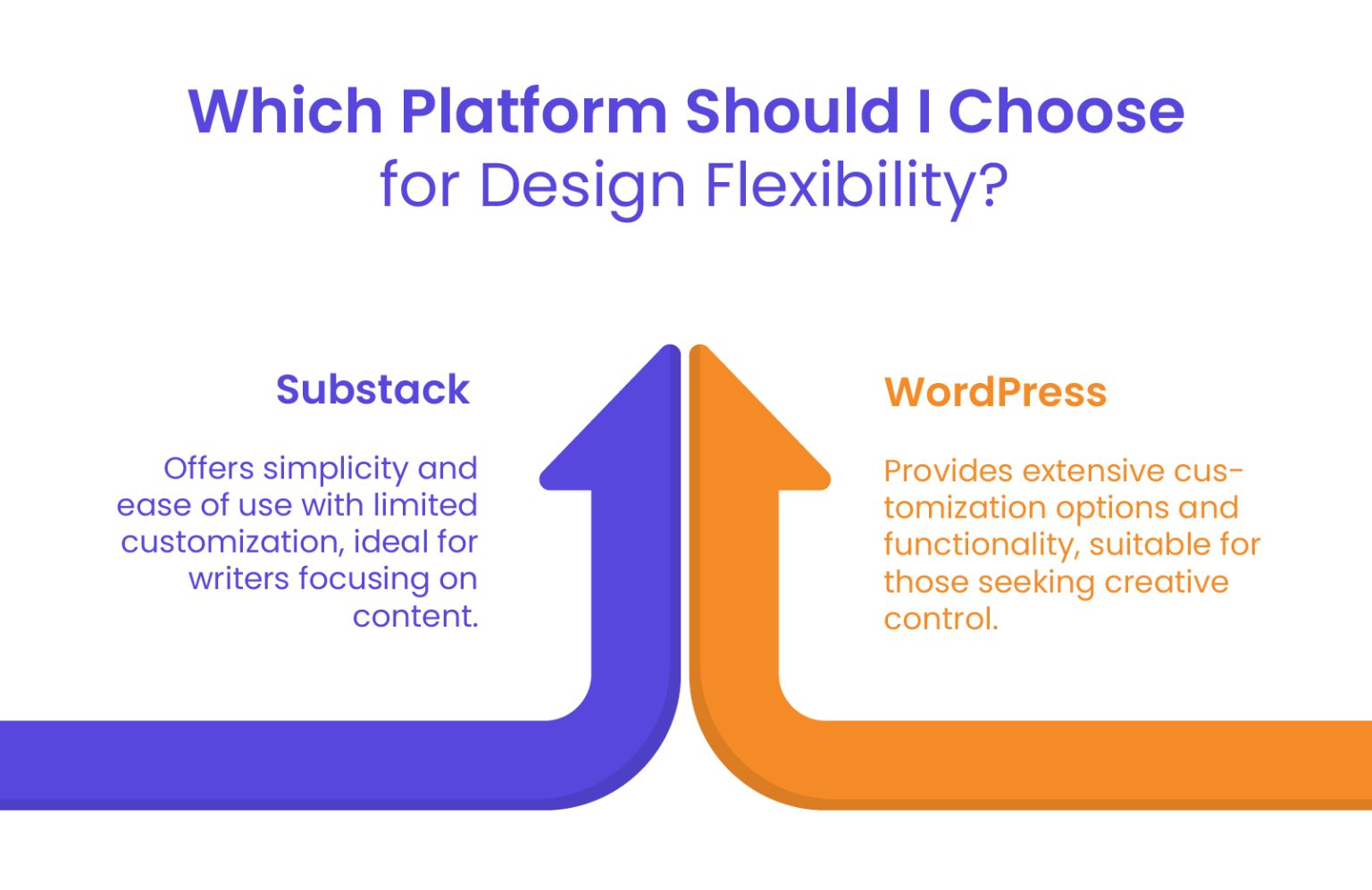 Substack vs WordPress: Best Platform for Content Creators?