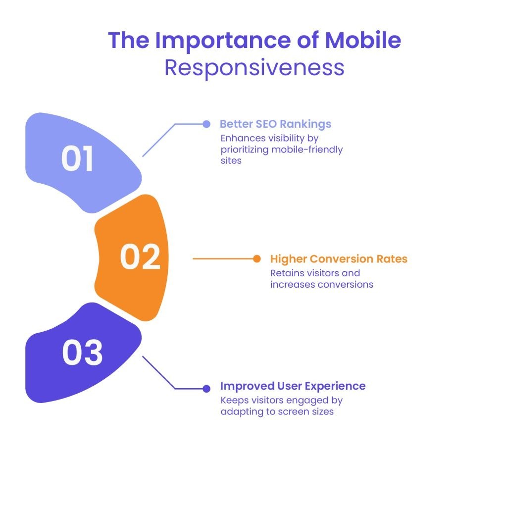 Customize WordPress theme for mobile
