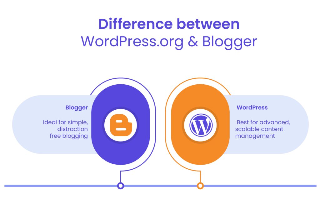 Features & Functionality - What is Blogger