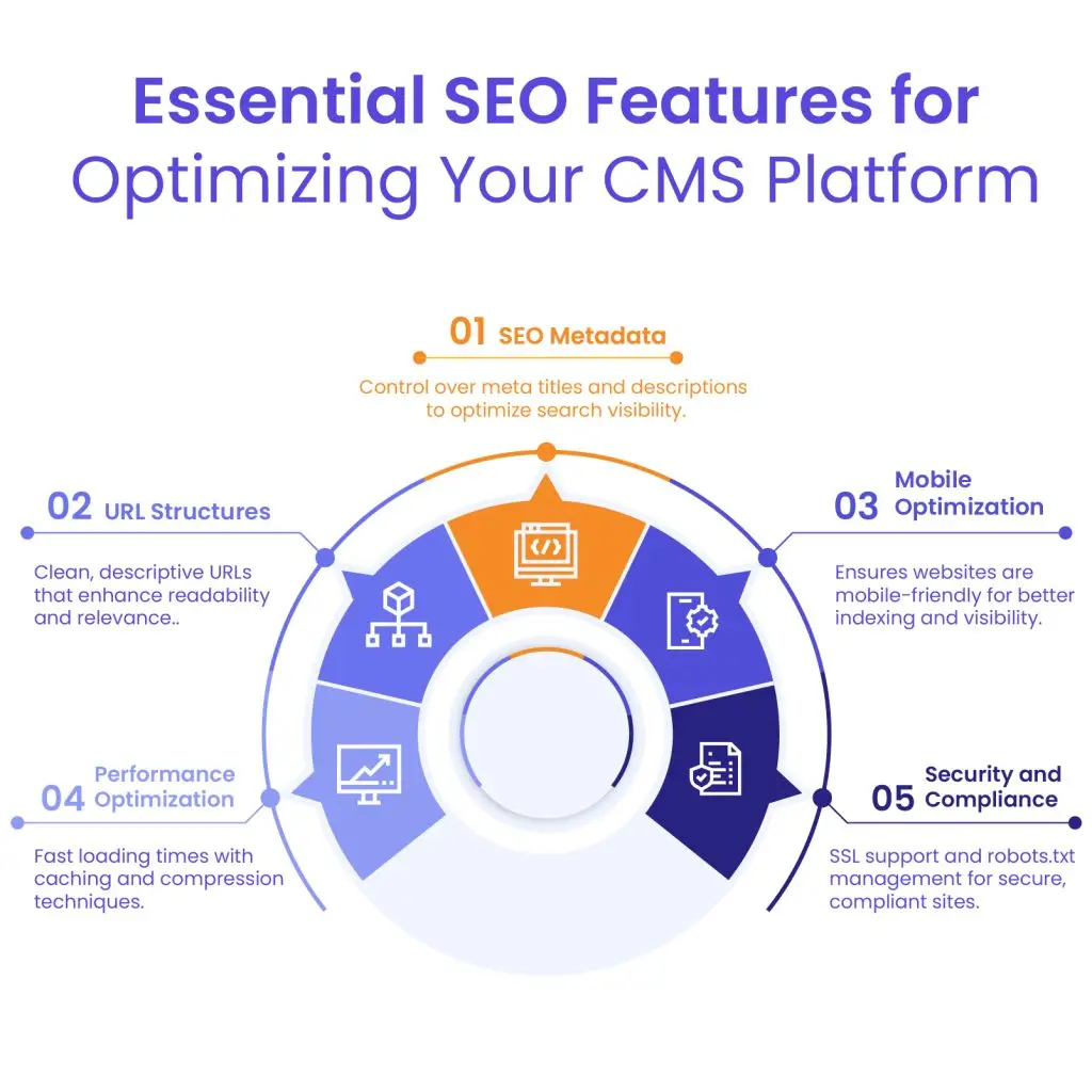 How to choose the best CMS for SEO