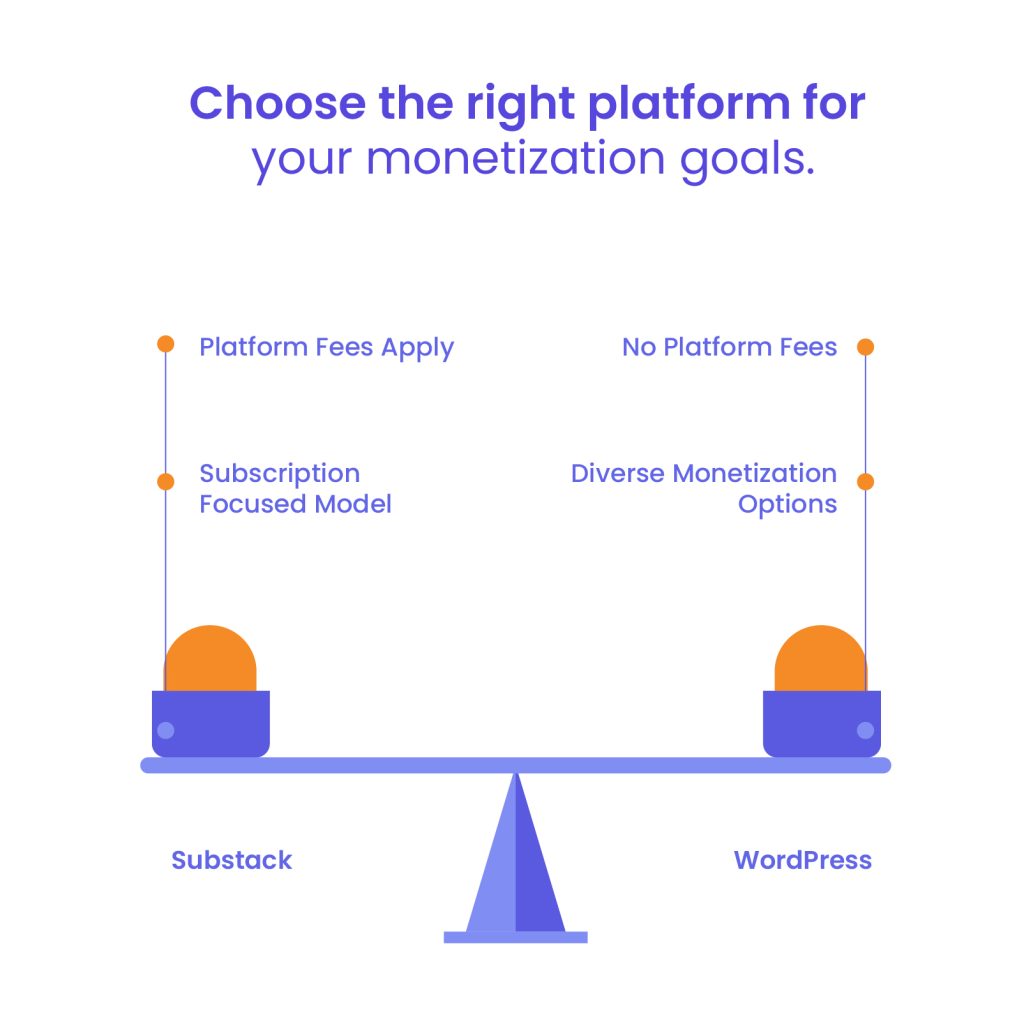 Monetization - WordPress vs Substack