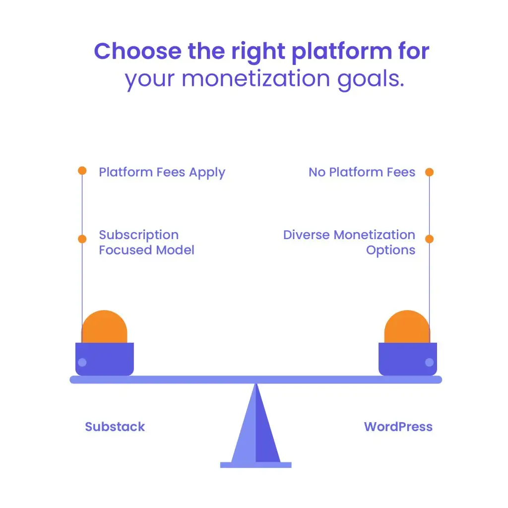 Monetization - WordPress vs Substack