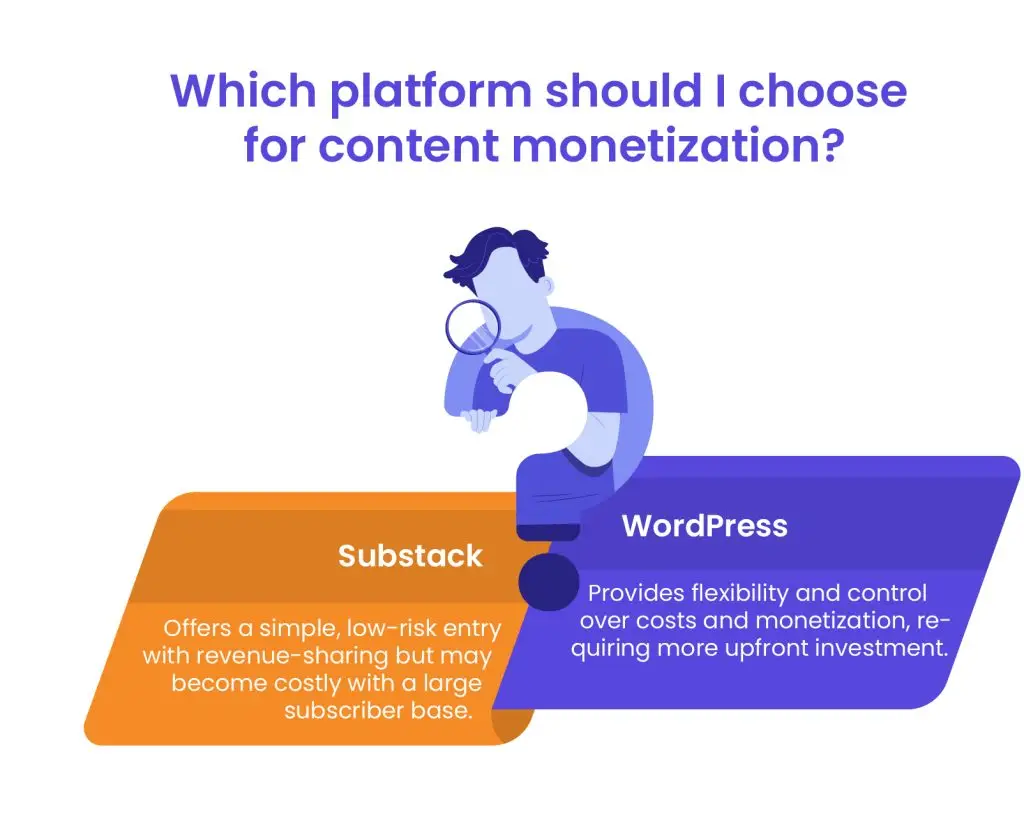 Pricing - Substack vs WordPress