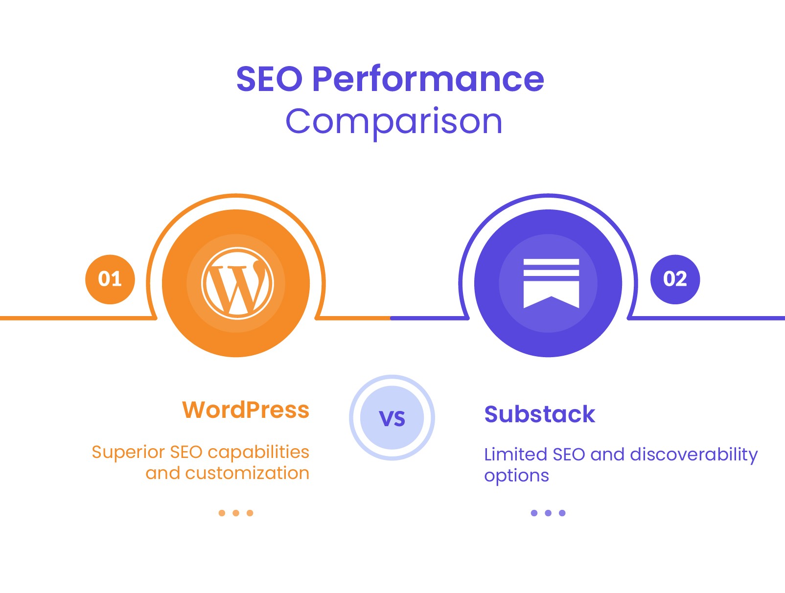 Substack vs WordPress: Best Platform for Content Creators?