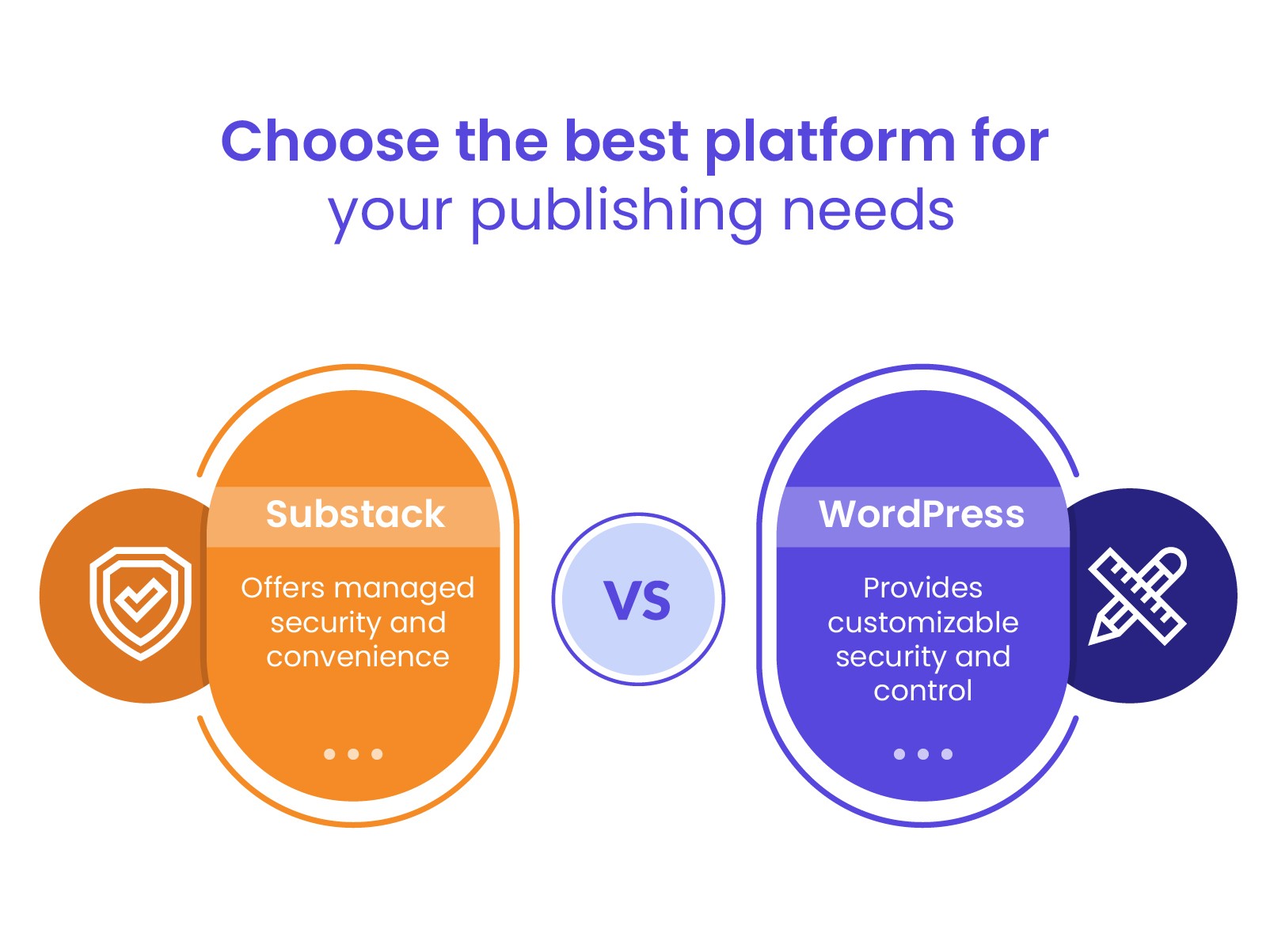 Substack vs WordPress: Best Platform for Content Creators?