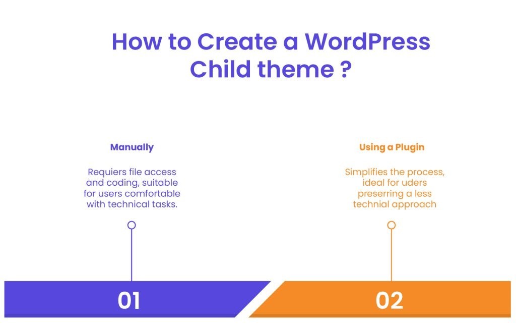 WordPress child theme