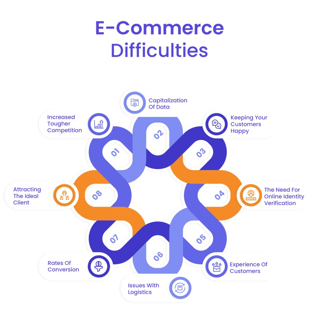 Common Challenges in Custom eCommerce Development