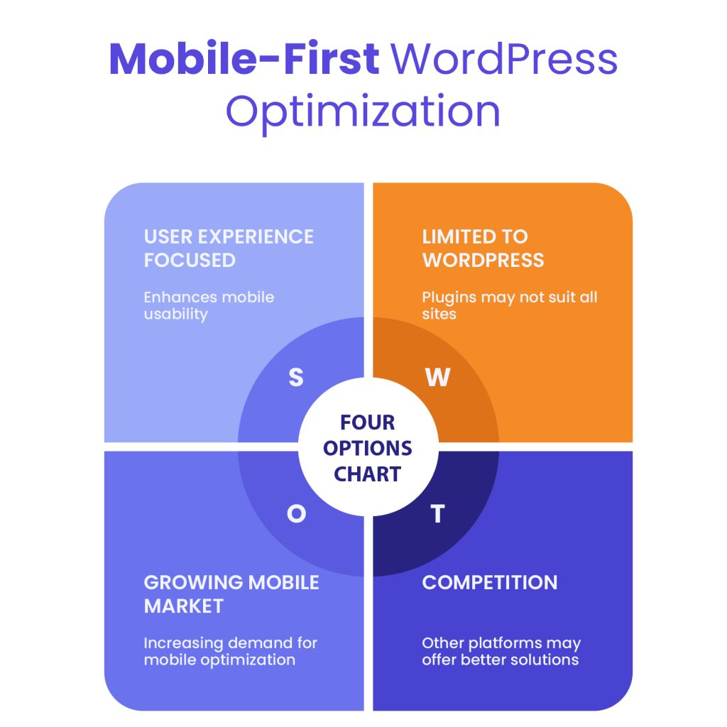 WordPress Mobile First Plugins