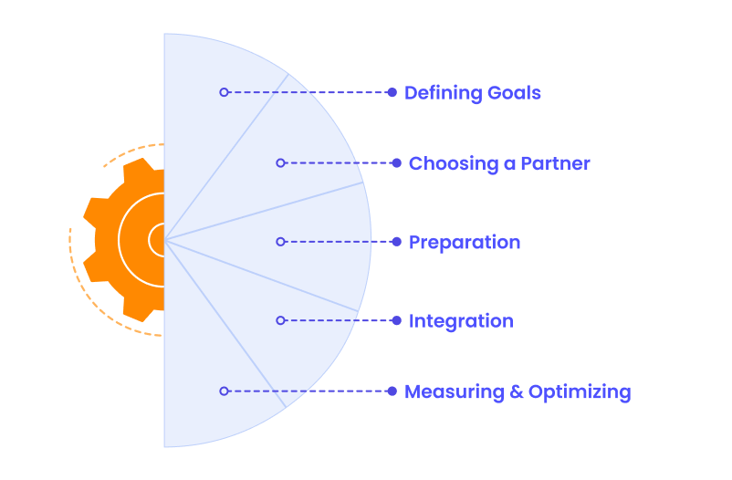 Development team extension