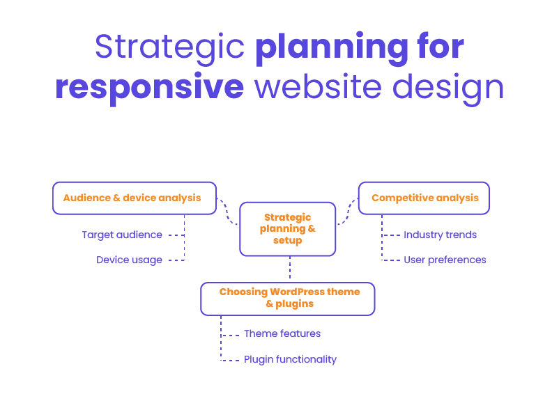How to Make WordPress Responsive