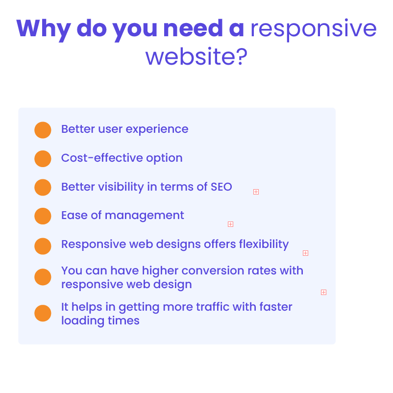 Responsive WordPress Design Importance