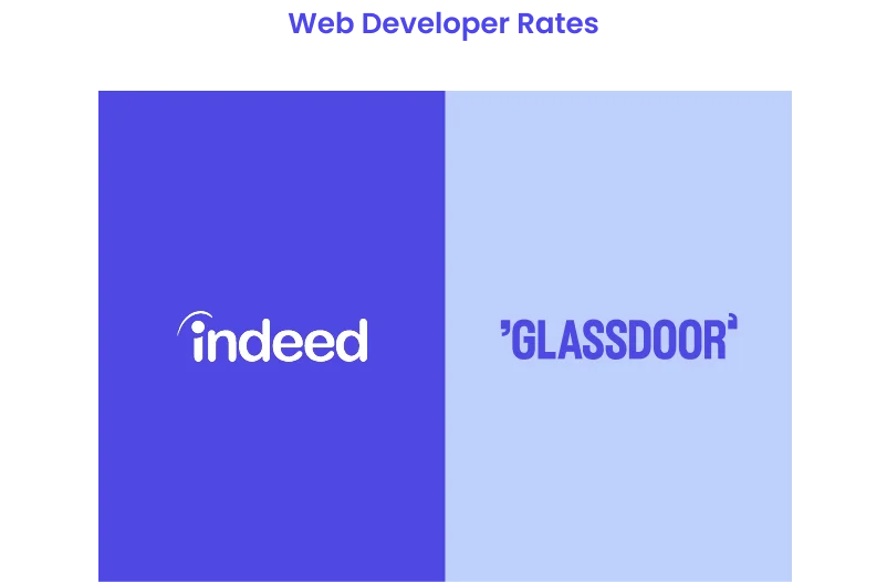 Web developer salaries: Glassdoor and Indeed