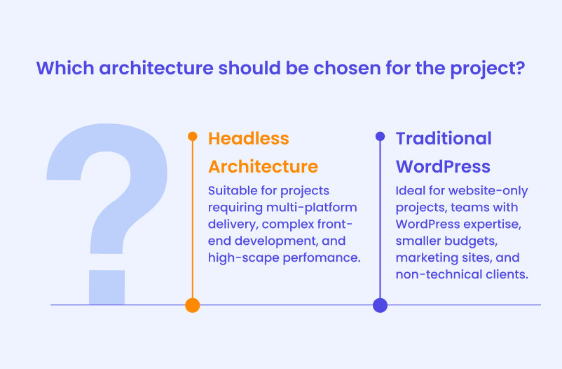 Headless WordPress vs traditional WordPress